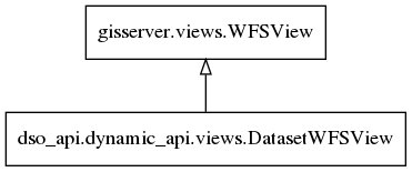 digraph foo {

   wfsview [label="gisserver.views.WFSView" shape=box]
   DatasetWFSView [label="dso_api.dynamic_api.views.DatasetWFSView" shape=box]

   wfsview -> DatasetWFSView  [dir=back arrowtail=empty]
}