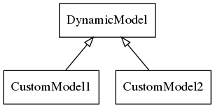 digraph foo {
  dynamicmodel [label="DynamicModel" shape=box]
  custom1 [label="CustomModel1" shape=box]
  custom2 [label="CustomModel2" shape=box]

  dynamicmodel -> custom1 [dir=back arrowtail=empty]
  dynamicmodel -> custom2 [dir=back arrowtail=empty]
}